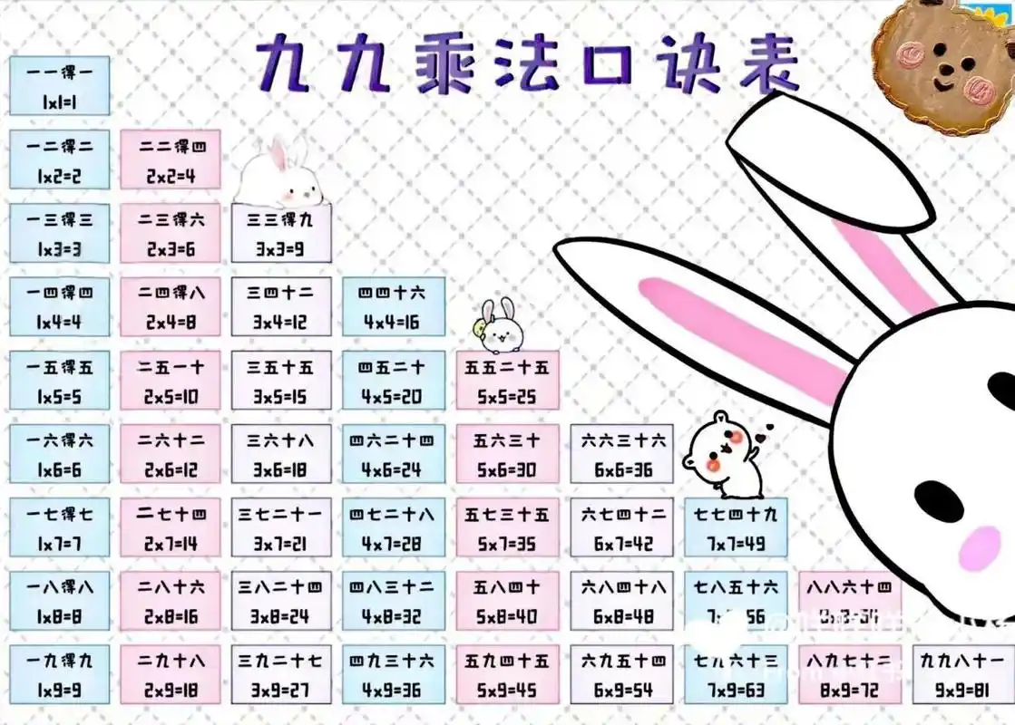 九九乘法口诀表 看见这么可爱的乘法表,我相信我们班娃儿背的时候心情