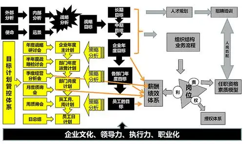 必修《上接战略-下接绩效-重在管控》--用**打造企业全面战略管理体系
