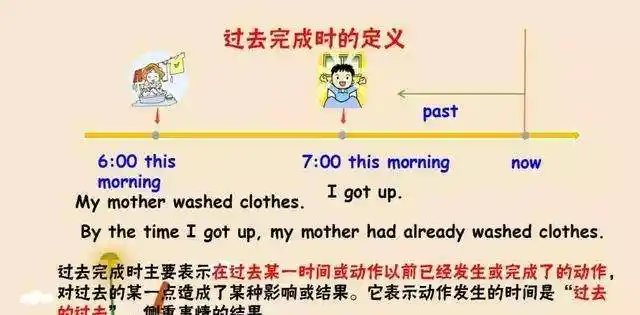 过去完成进行时用法