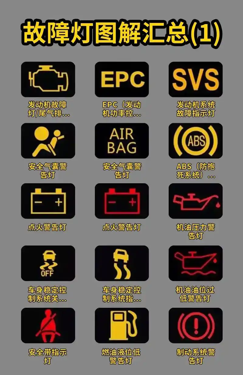 汽车仪表盘的故障灯全集一张图让你看明白,记得收藏#抖音图文来 - 抖