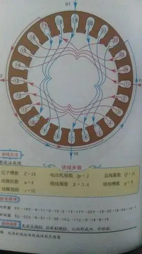下图是单相电机定子绕组,其中极线圈数s 3 4是什么意思?