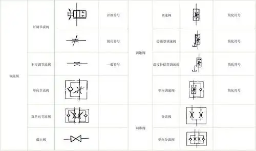 常用液压符号汇总