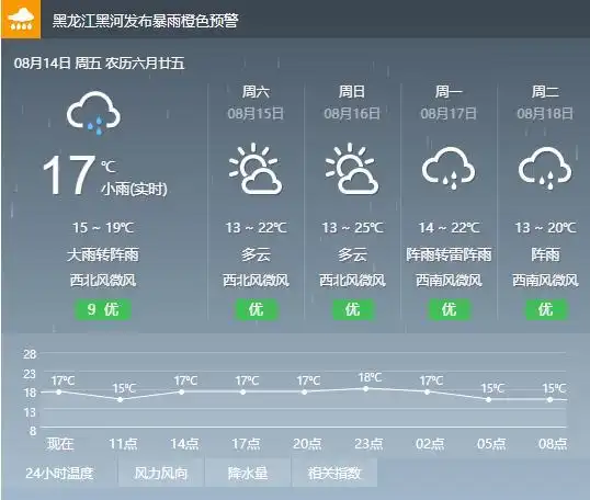 黑河天气预报