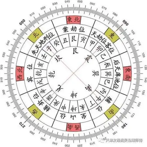 坟地长子次子三子的排列1,对男女影响不一样首先要说明的是,祖坟风水