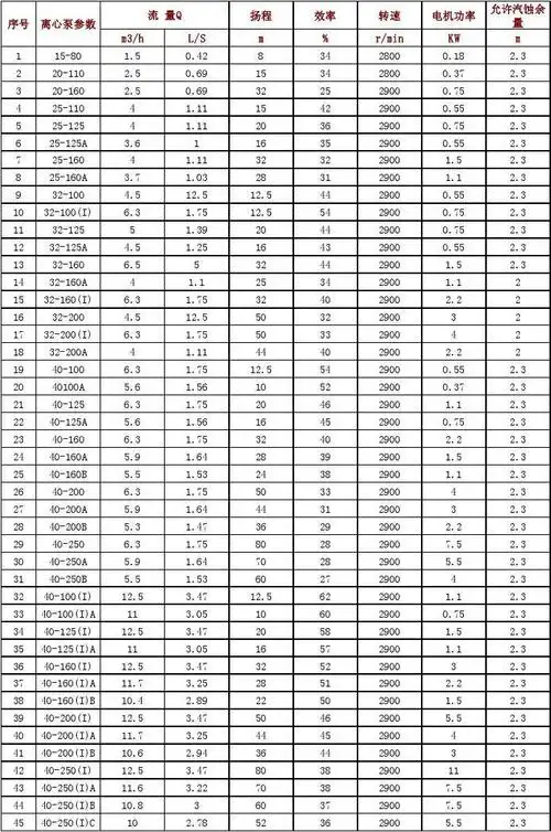 离心泵流量扬程参数