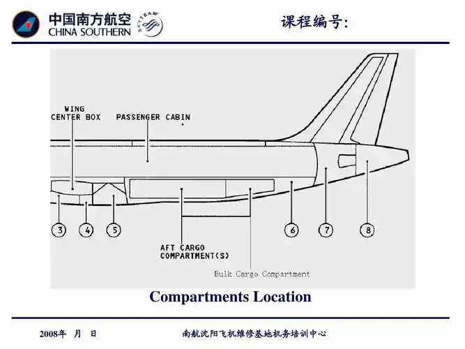 飞机结构英语ppt