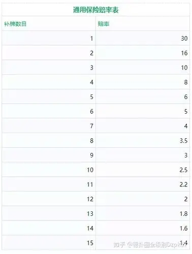 德州扑克里的保险到底能不能买,标准答案在这里.