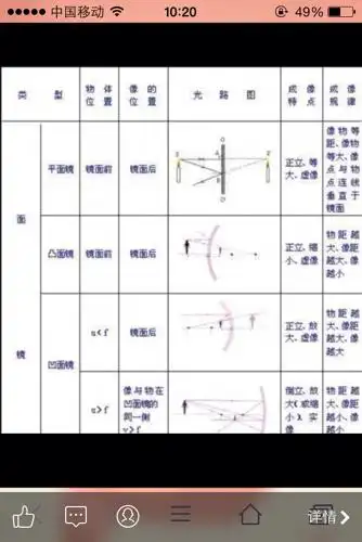 物理,凸面镜与凹面镜成像成像,物距与焦距是物体到哪的距离?