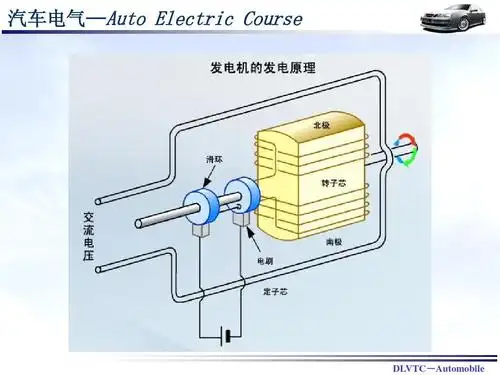 2-2发电机原理ppt