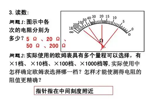 高考物理多用电表相关知识ppt