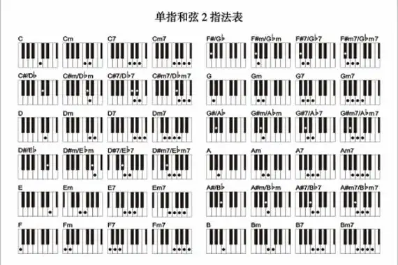 电子琴单指和弦指法表