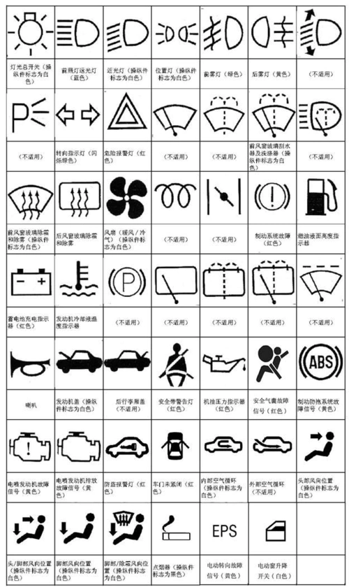 最新交警手势图解,汽车仪表板图解