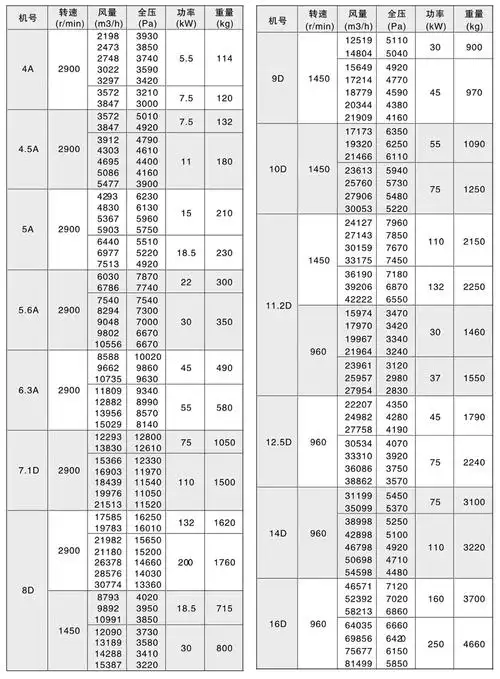 玻璃钢离心风机