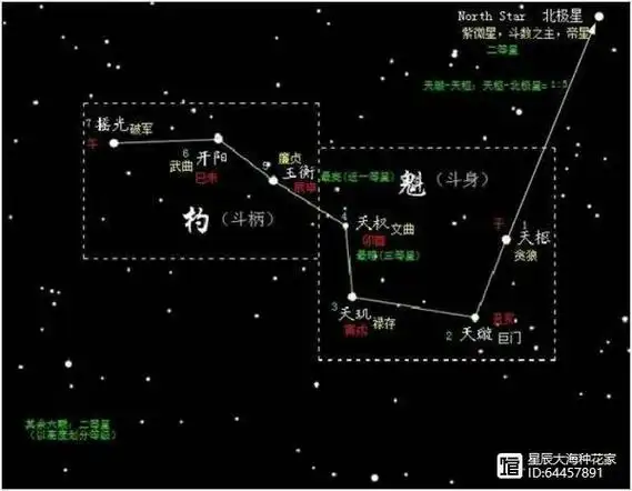 原北斗七星距离多远和太阳相比大小如何