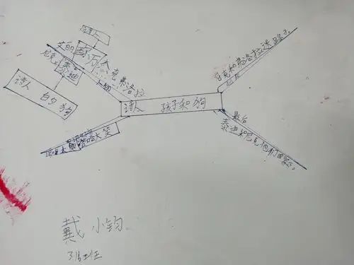 八仙过海,各显神通——再读《诗人 孩子和狗》