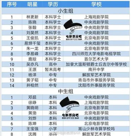 原创演员也要评职称? 没读完初中的王一博,杨超越怎么办?