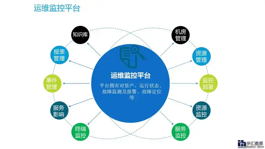 升级-新闻资讯-深圳市华汇数据服务有限公司-研发运营一体化解决方案
