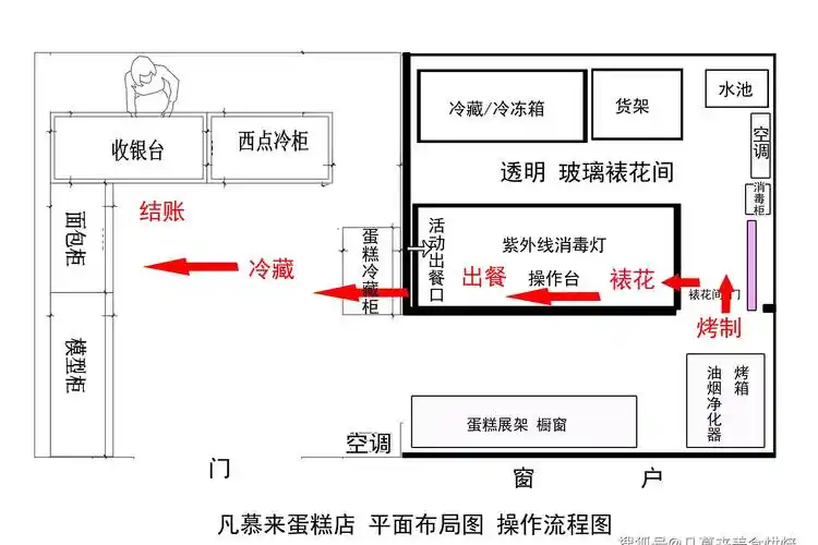 5万元开蛋糕店2蛋糕店的设计布局装修如何一步步落地实施