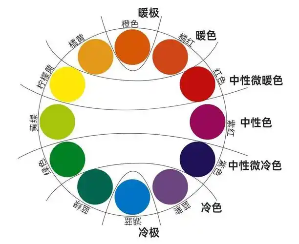 同系配色:冷色系 冷色系(灰vs黑,紫vs黑)  互补配色:冷色系 暖色系(绿