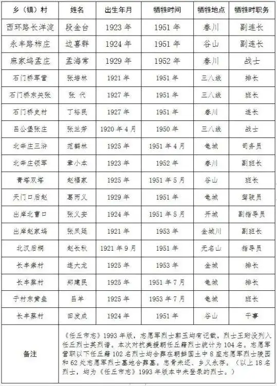 任丘市慰问访谈30位志愿军老兵追本溯源永续传承抗美援朝精神