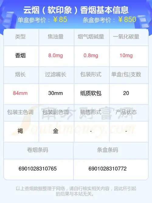 >香烟>正文2,云烟(软大重九)3,云烟(中支云端)4,云烟(细支大重九)5