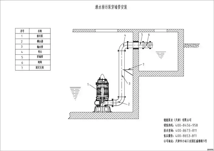 德能泵业销量好_污水泵厂家_潜水污水泵厂家