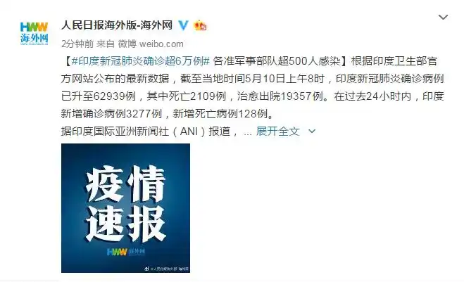 印度新冠肺炎确诊逾6万例 各准军事部队超500人感染_病例