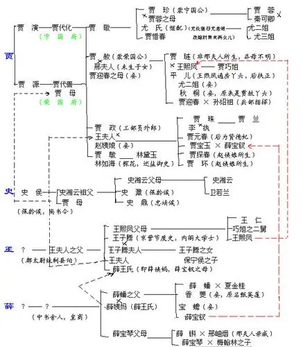 贾府众多人物的关系