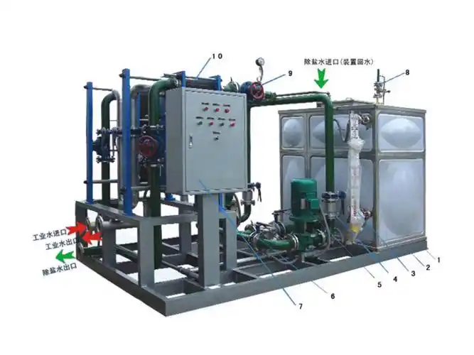 scy系列除盐水闭式循环冷却装置