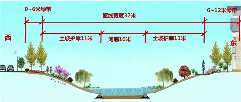 河道景观横断面图