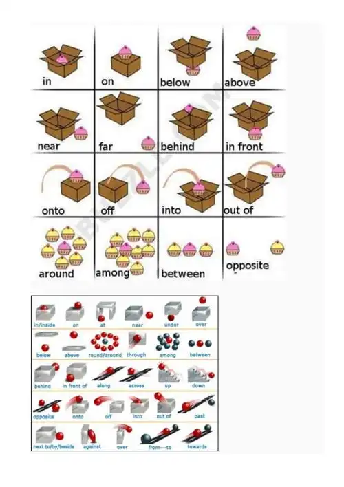 英语方位介词示意图孩子学英语不在迷惑