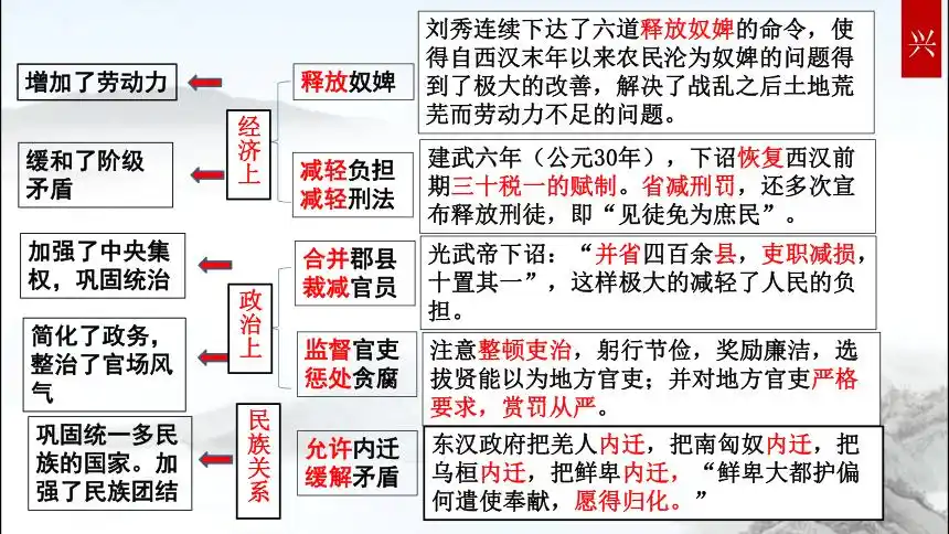 第13课 东汉的兴衰 课件(23ppt)