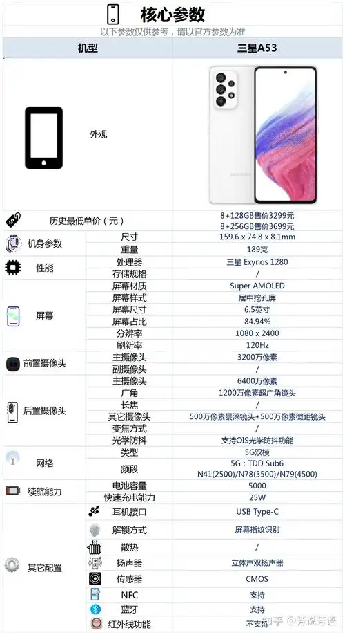 三,三星a53这款手机的具体配置情况