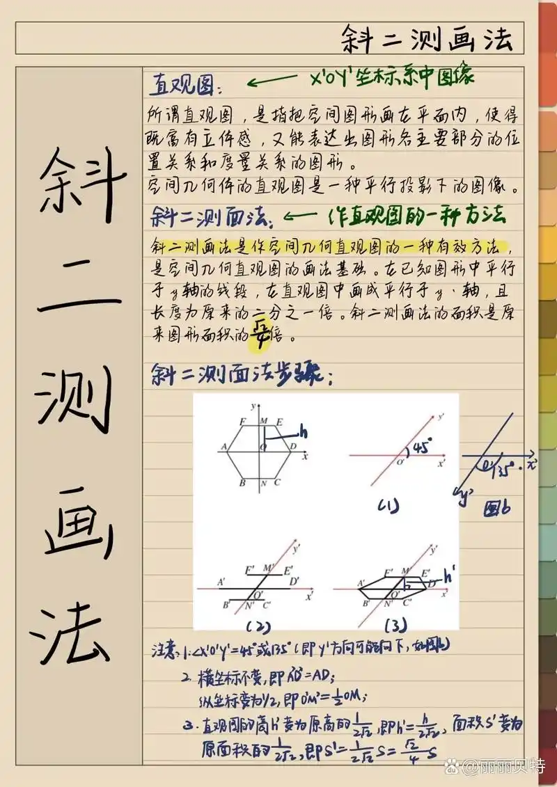 斜二测画法,立体几何侧面积 斜二测画法,立体几何侧面积求解 细节决定