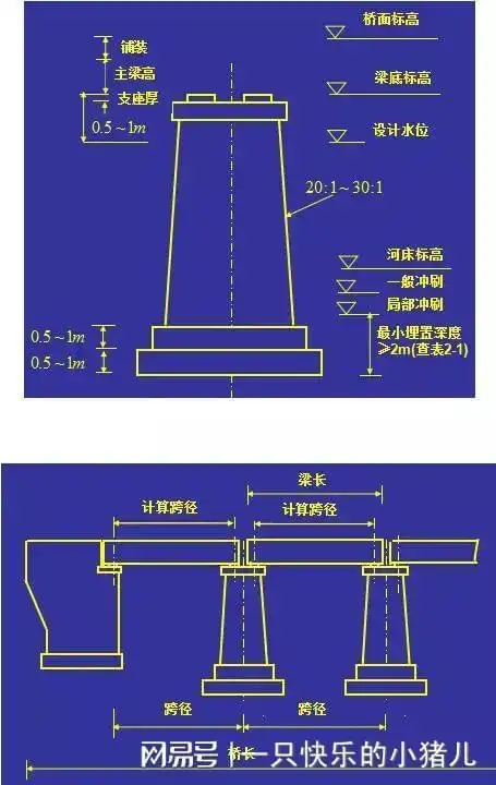 单柱式桥墩又惹的祸这种桥墩能否有继续存活下去的可能