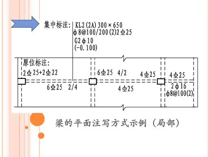 梁的平法施工图原位标注(一)