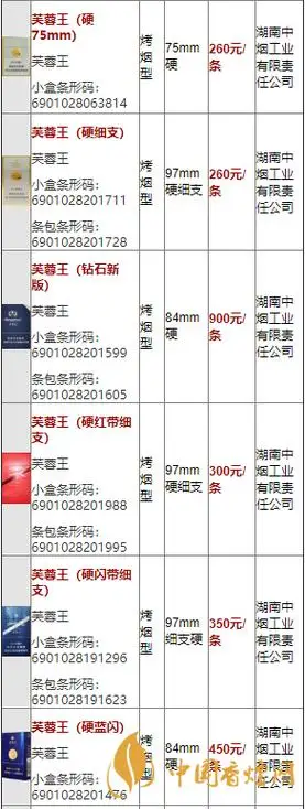 芙蓉王硬蓝细支价格2020 芙蓉王系列价目表2020-香烟网