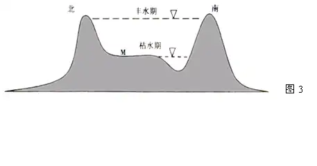 图片为我国南方某平直河流剖面示意图 怎么看出他是地上河的?