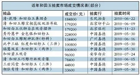 和田玉价格年涨百倍现泡沫(图)