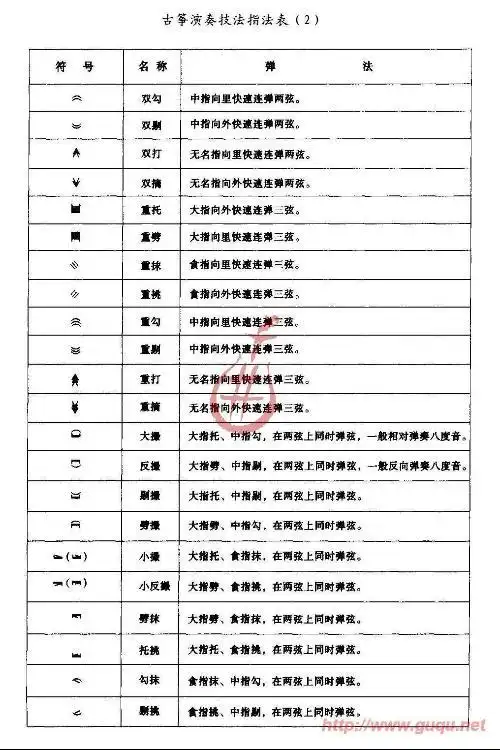 古筝有多少指法?