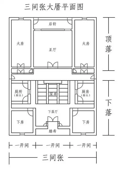 但 《闽南传统建筑》这书有)榉头:厢房,用于厨房或者杂物间;大户人家