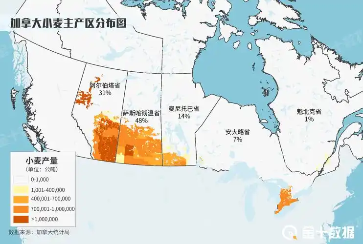 原创继油菜籽后,加拿大小麦也逐渐远离中国市场,4-5月出口不到3万吨