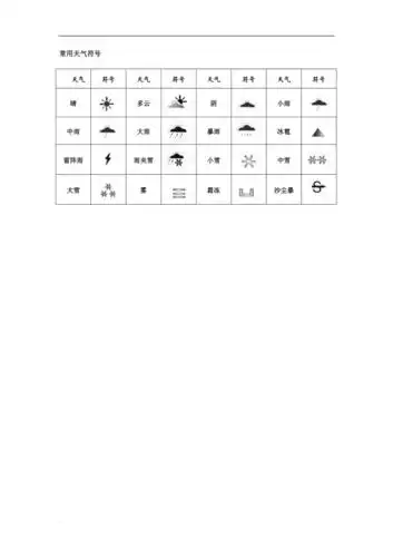 常用天气符号
