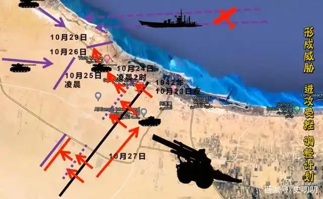 阿拉曼战役,德意志非洲军团为何会失败?我来给你分析分析