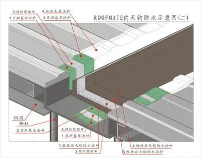 求钢结构金属屋顶风机口和天沟防水做法是怎样的?