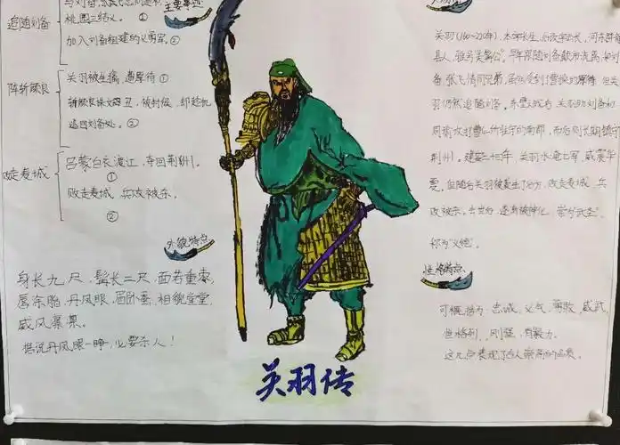 品经典读名著——"大话三国"——五年语文组