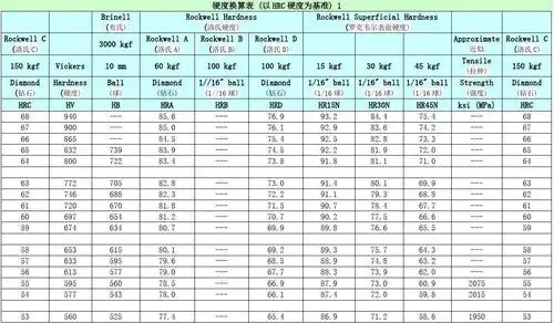 hra-hrc硬度对照表