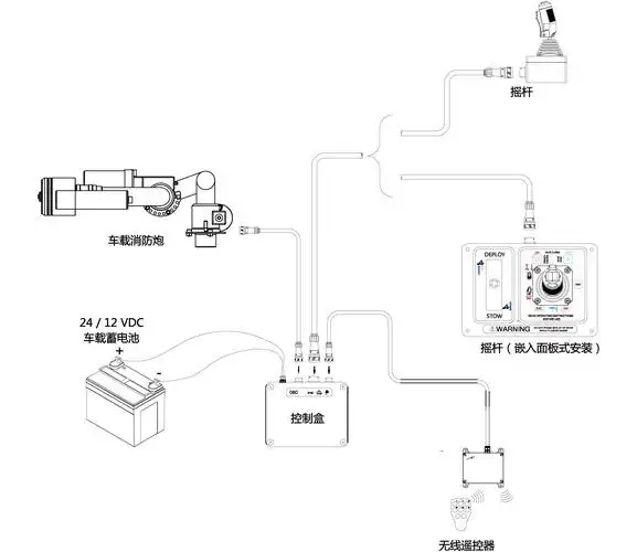 plkd64sa电控泡沫水两用炮