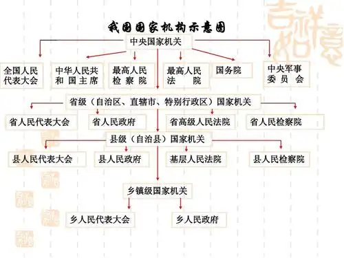 国务院 中央军事 委 员 会 省级(自治区,直辖市,特别行政区)国家机关