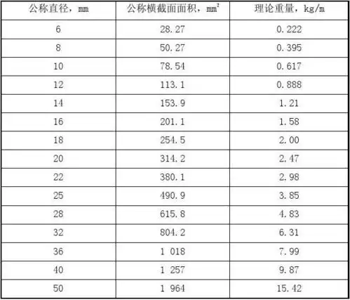 钢筋重量偏差对照表